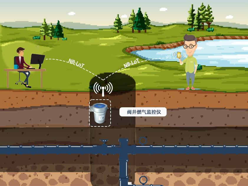 把安全握在手中：阀井燃气监控仪