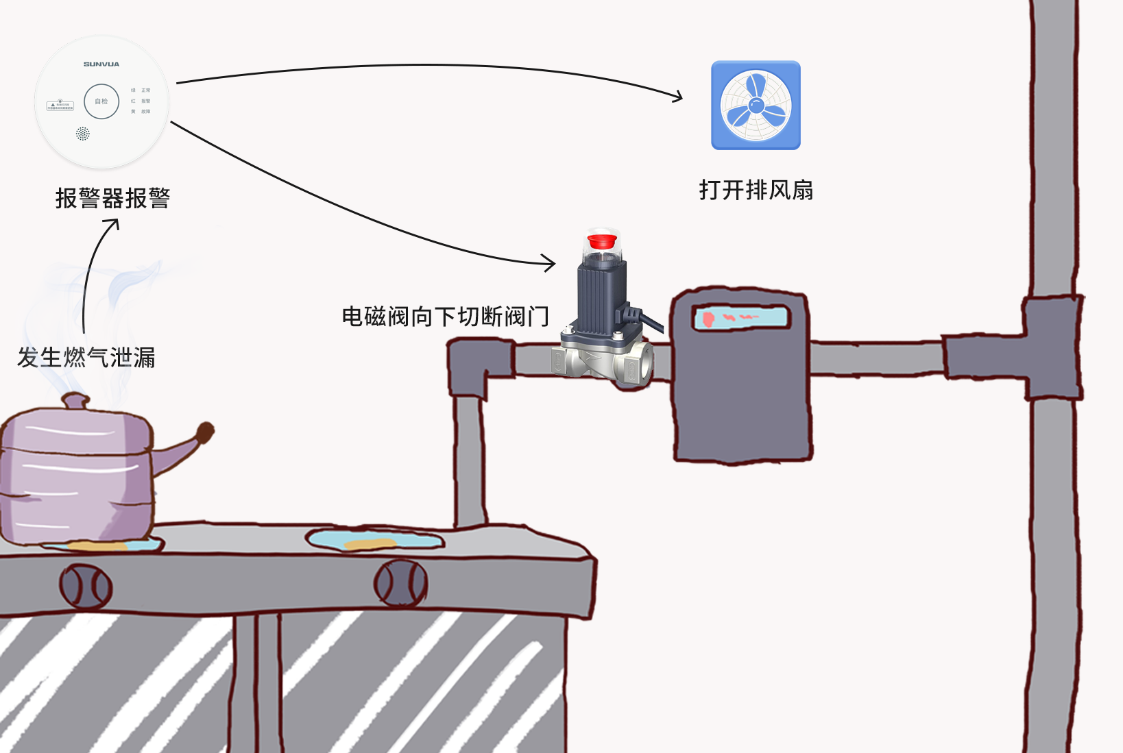 守护家庭的安全卫士：家用可燃气体探测器