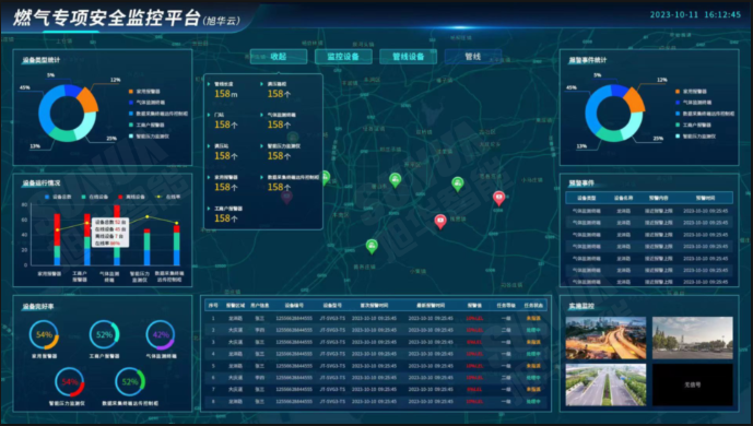 防患未“燃”：燃气安全综合监测解决方案